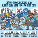 아시아나항공조종사노동조합 | 대한민국 역대 대규모 파업 긴급조정권 발동 사례와 발동 결과