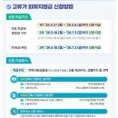고유가 피해지원금 4월 27일 지급 시작