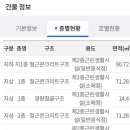 은평성심약국 이미지