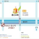 충신교회 이미지