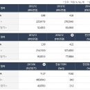 [기본적 분석] 38. EV/EBITDA 비율 이미지