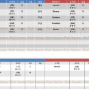 비르투스