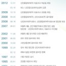클럽하우스(신안종합레져) 네이버블로그