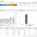 주가향