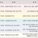 차크라