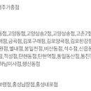 이마트에브리데이 울산무거점 티스토리