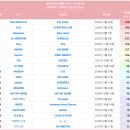 하투하가 데뷔 걸그룹 초동 1위 깼네 이미지