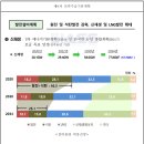 용암리 ~ 동외리 이미지