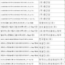 한국아스트라제네카(주) 이미지