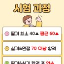 [학점은행제] 운동생리학 이미지