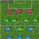 기철이네 Daum카페