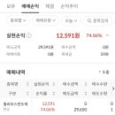 공모주 퀄리타스반도체 매도 후기, 원칙을 지켰다 / 10월 공모주 매도수익 정리