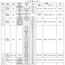 복지근린공원 이미지