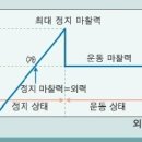 (959)미끄럼 마찰, 수막현상, 복빙현상설, 마찰열설-용어정의(2014.06.25) 이미지