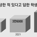 “학교 못믿어” 흥신소 찾는 학폭피해자들… “위법소지 커 위험” 이미지