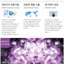 리치웨이 바이오매트의 올바른 사용 방법 이미지