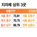 서울안전상회 이미지