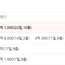 e-미래공인중개사사무소 이미지