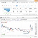 신원종합가스 이미지