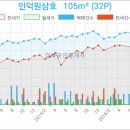 서울류치과의원 이미지