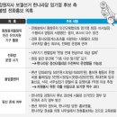 전화방 - 의정부시 태평로 99 | 전화방