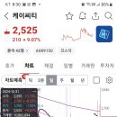 케이씨티 이미지