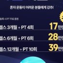 로드핏 경산점 헬스 PT 네이버블로그