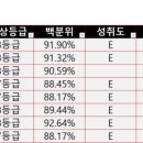 면목고등학교 이미지