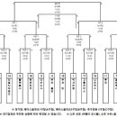 2022년 8월 27일 (토~일)_대회_2022 경주선덕여왕배 전국여자야구대회＜1주차＞ 이미지