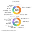 보나컴퍼니 이미지