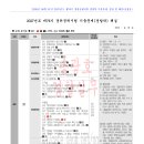 [20260801] 2027년도 제76기 경위공채시험 경찰학 기출문제 원본, 분석표 및 시험지 해설자료(송광호) 이미지