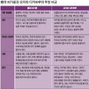 바르실래 이미지