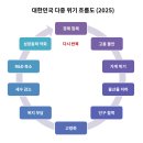 중앙기업(주)노동조합 | 2025년 대한민국 대선 가이드｜국가 위기 TOP7·후보 공약·전직 대통령 정책 비교 분석