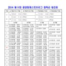 2014 제11회 광양동계스토브리그 중학교 대진표(1월6일~21일) 이미지