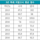 한국외대 3년/12년 특례 전형대비 이미지