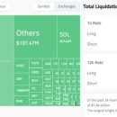 코인 폭락에 선물 포지션 $10.4억 강제청산 이미지