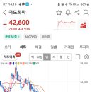 (주)국도화학 이미지