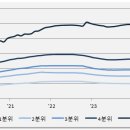 상방시장 이미지