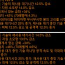 저단15 이미지