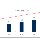 키움바이오 | 26년 바이오 투자는 어떻게할까 3
