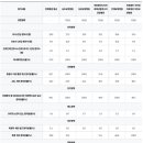 의료법인나라의료재단 중앙나라요양병원 이미지