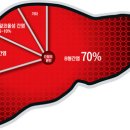 하이큐홍내과 네이버블로그