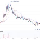 와이엠바이오 이미지