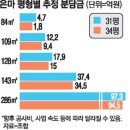 평형