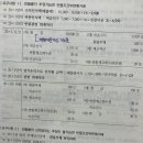 반품조건부 판매 분개처리 질문 이미지