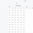 여의도중학교 이미지