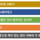 공인노무사사무소송현