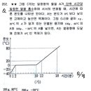 주옥202, 합성 열전도율 퀴즈1&2, 207, 208 이미지