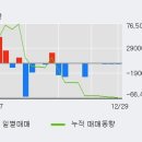 대창중기