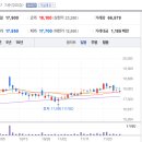 대한뉴팜 티스토리